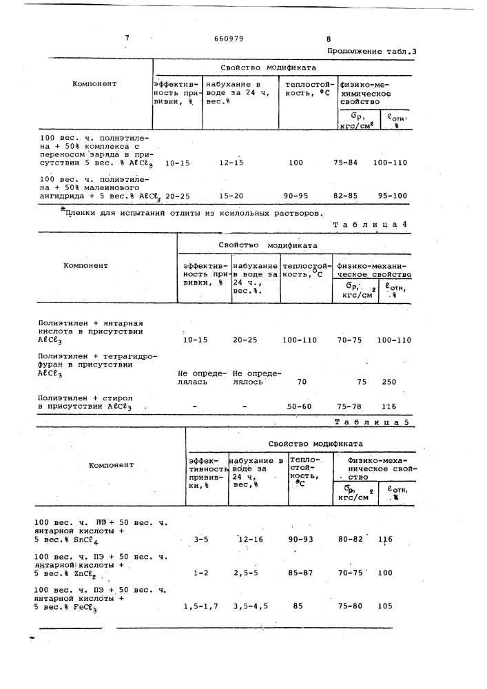 Способ получения модифицированного полиолефина (патент 660979)