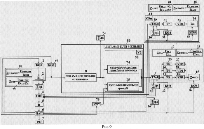 Способ согласования протяженной четырехпроводной неоднородной несимметричной высоковольтной линии электропередачи со сверхпроводящей вставкой с электрической нагрузкой (патент 2557797)