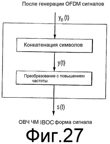 Способ и устройство для перемежения битов сигналов в системе цифрового звукового радиовещания (патент 2330379)