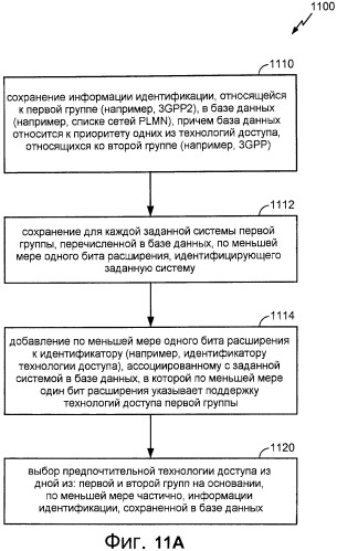 Способы и устройство для выбора системы в многорежимном беспроводном устройстве (патент 2491781)