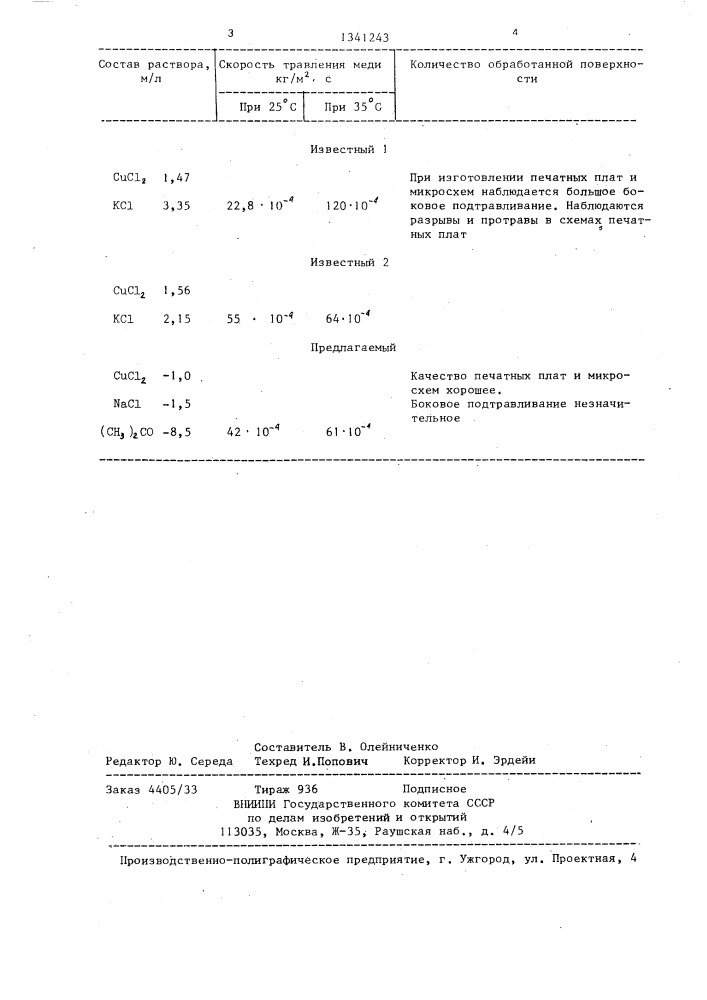 Раствор для травления изделий из меди (патент 1341243)