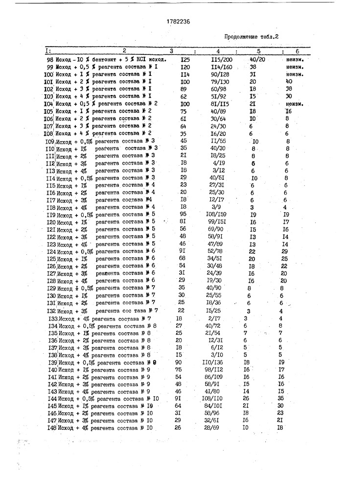 Реагент-стабилизатор для буровых растворов (патент 1782236)