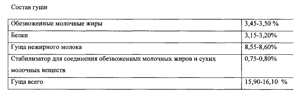 Йогуртовый напиток 3,5 % жирности из рекомбинированного молока и способ его производства (патент 2595412)