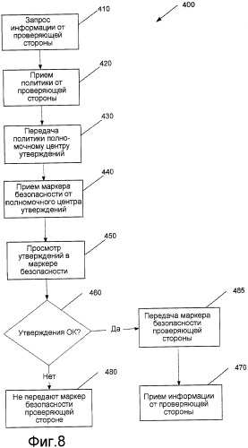 Маркеры безопасности, включающие в себя отображаемые утверждения (патент 2421789)