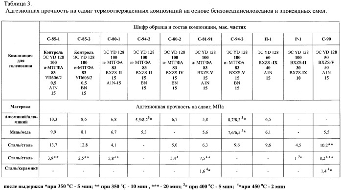 Бензоксазинсилоксаны и термоотверждаемая композиция на их основе с эпоксидной смолой (патент 2475507)