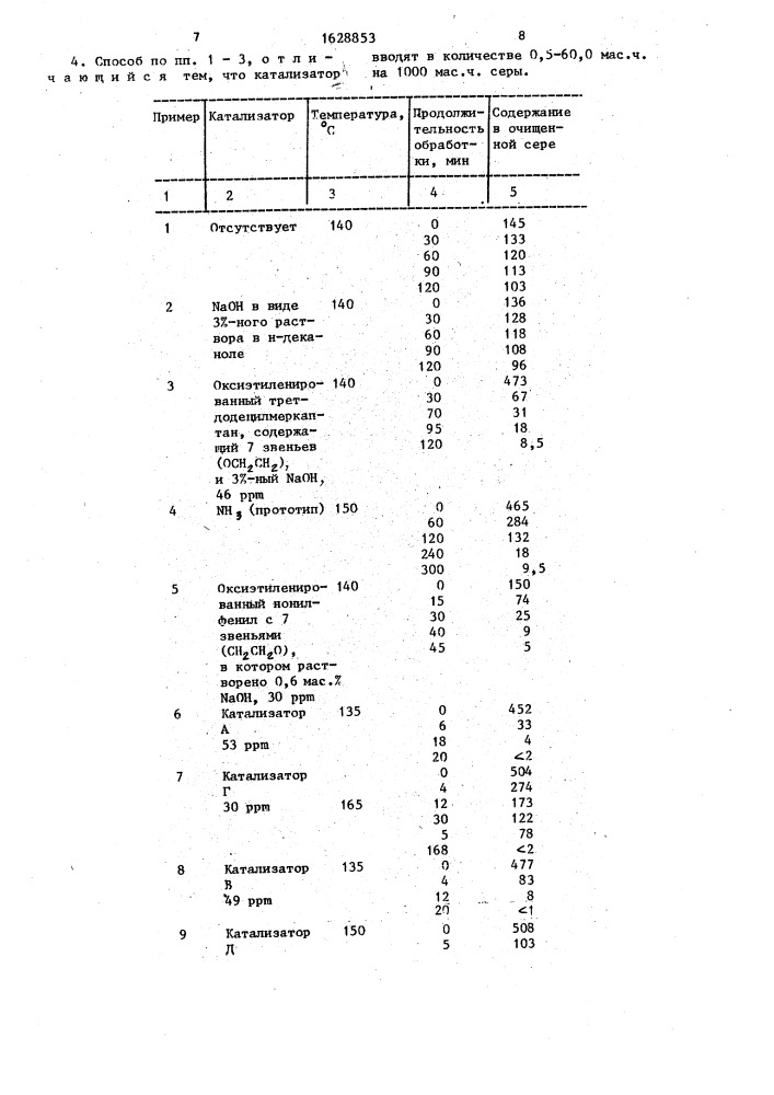 Способ очистки жидкой серы от сероводорода и его полисульфидов (патент 1628853)
