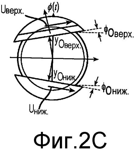 Контактные линзы со стабилизационными свойствами (патент 2563554)