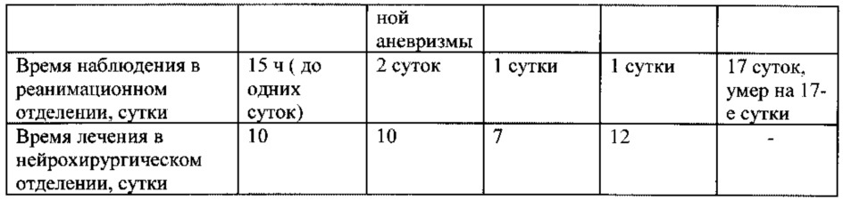 Способ интраоперационного предупреждения локального ишемического повреждения головного мозга при микрохирургической операции по поводу церебральной артериальной аневризмы (патент 2629019)