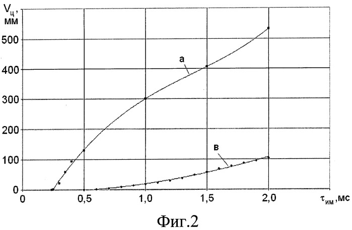Электрогидравлическая форсунка для дизеля (патент 2519538)