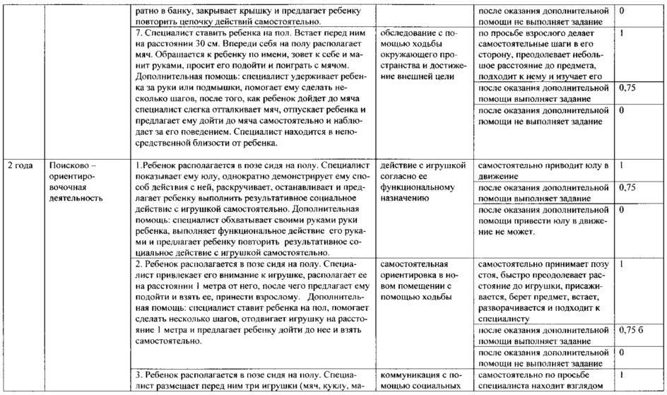 Способ оценки познавательного развития детей от 6 месяцев до 10 лет жизни (патент 2640097)