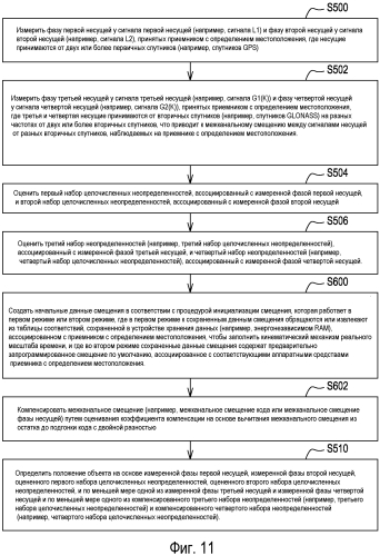 Способ и система для оценивания положения с компенсацией смещения (патент 2567501)