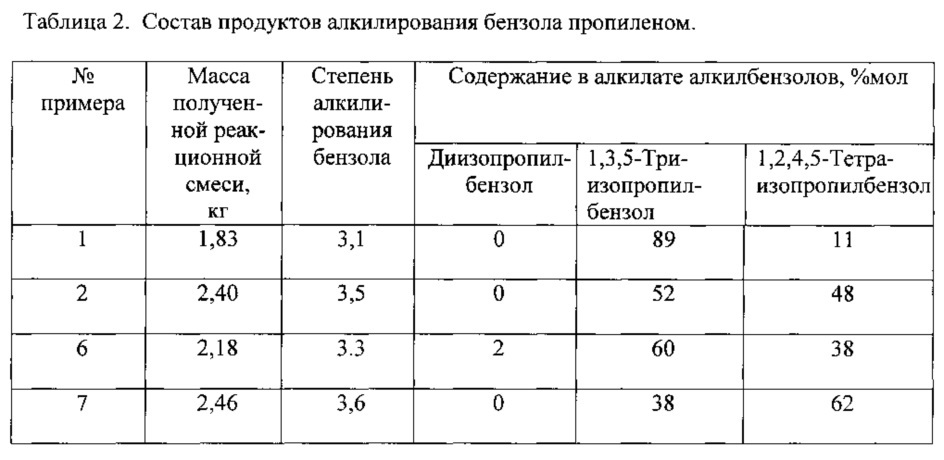 Способ выделения перфторбензола из биазеотропной смеси бензол-перфторбензол (патент 2618534)