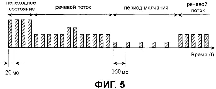 Способ связи, базовая станция, система связи и мобильный терминал (патент 2476027)