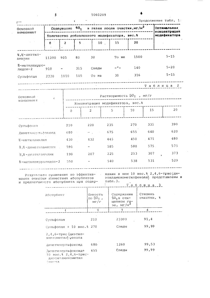 Абсорбент для очистки газов от сернистого ангидрида (патент 1060209)