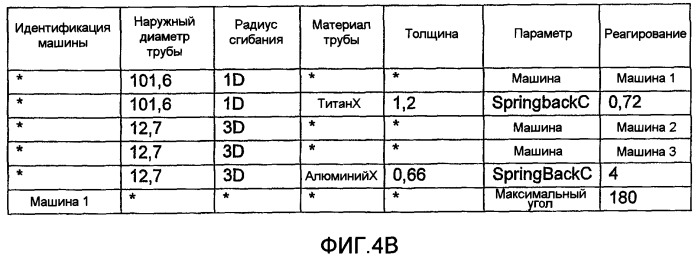 Способ и устройство моделирования сгибания трубы (патент 2414317)