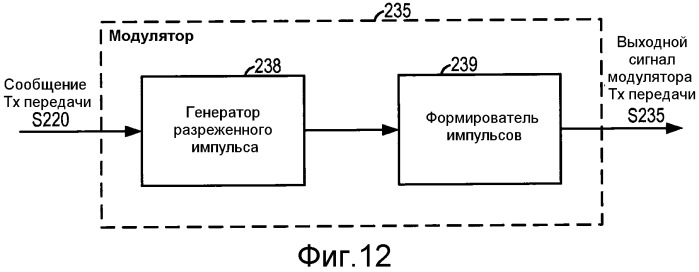 Система и способ внутриполосного модема для передачи данных в цифровых сетях беспроводной связи (патент 2474062)