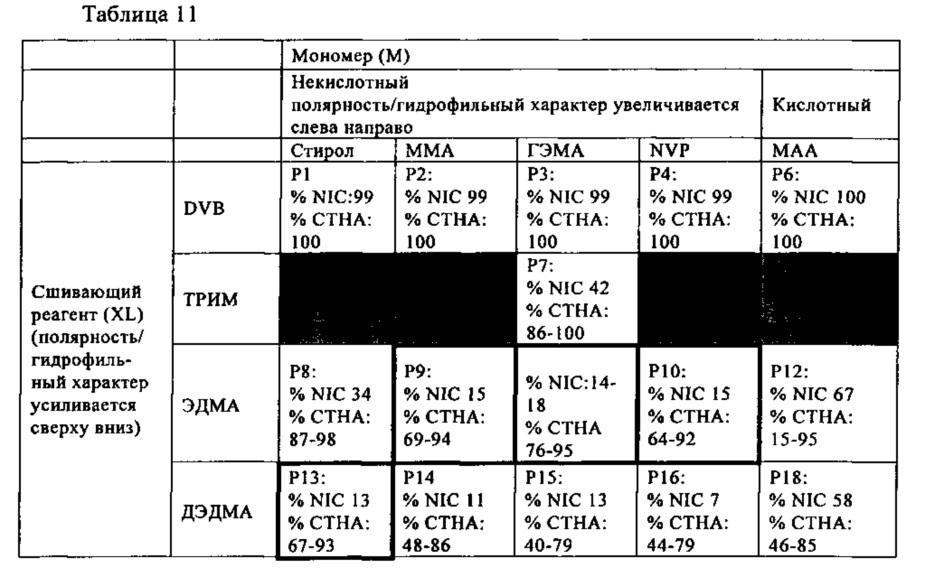 Селективное отделение нитрозосодержащих соединений (патент 2622410)