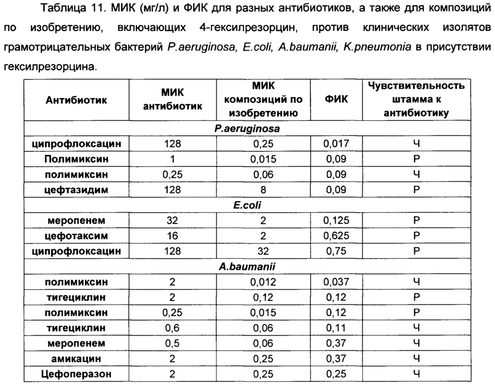 Композиция антимикробных препаратов для лечения инфекционных заболеваний людей и животных и способ её применения (патент 2665006)