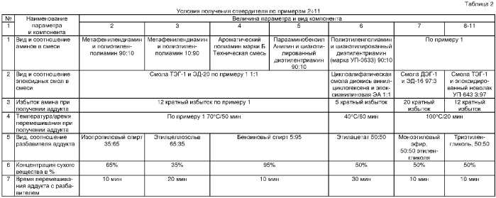 Водорастворимая эпоксидная композиция (патент 2365608)