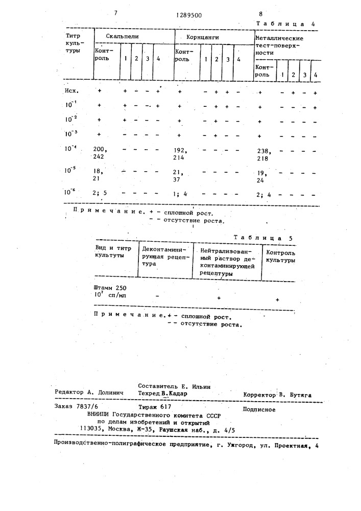 Способ микробиологической деконтаминации металлических поверхностей (патент 1289500)