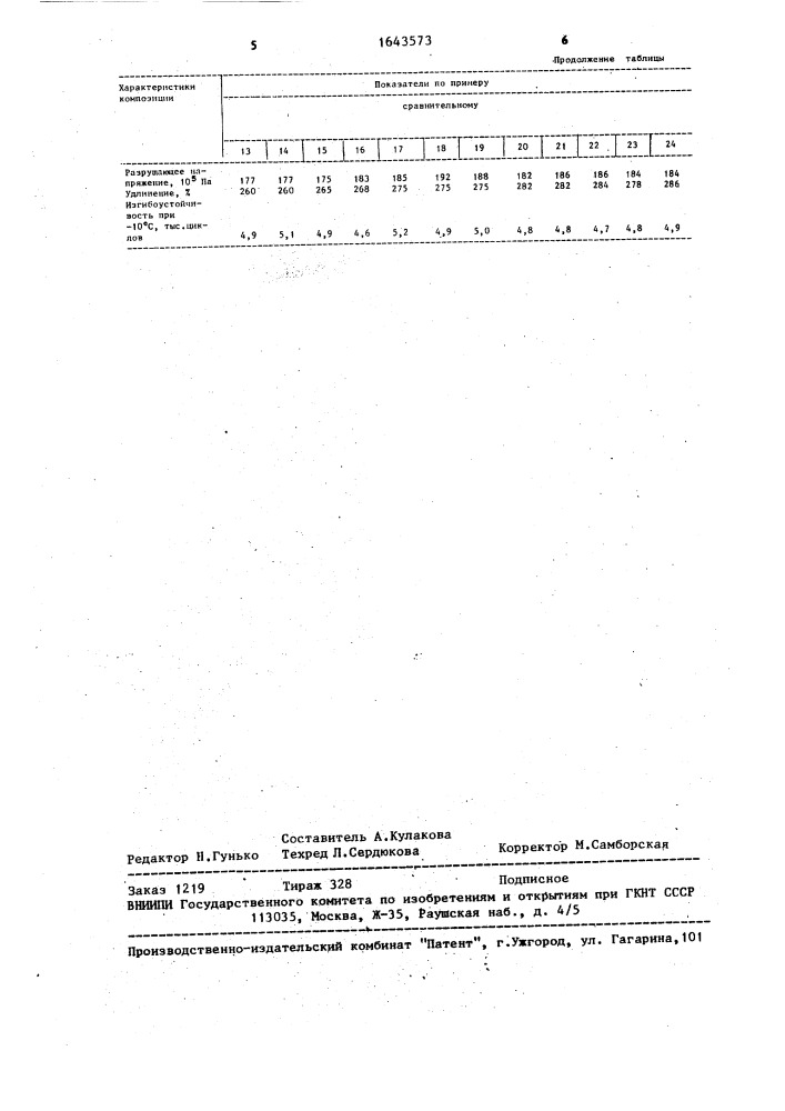 Полимерная композиция для искусственных кож (патент 1643573)