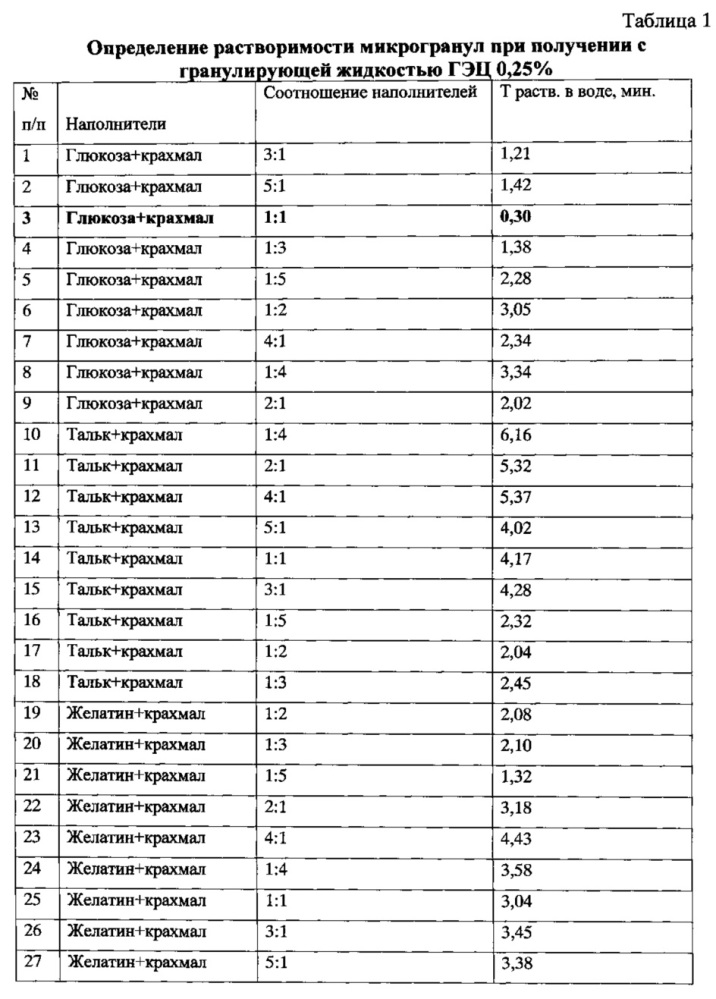 Капсулы для комплексной терапии заболеваний мочевыделительной системы (патент 2619736)