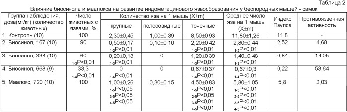 Биологически активная добавка к пище &quot;биосинол&quot;, обладающая гастропротекторной активностью (патент 2397775)