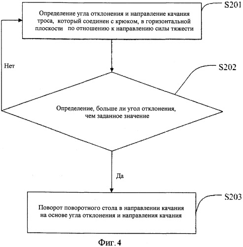 Способ, система и устройство для управления отклонением крюка (патент 2506221)