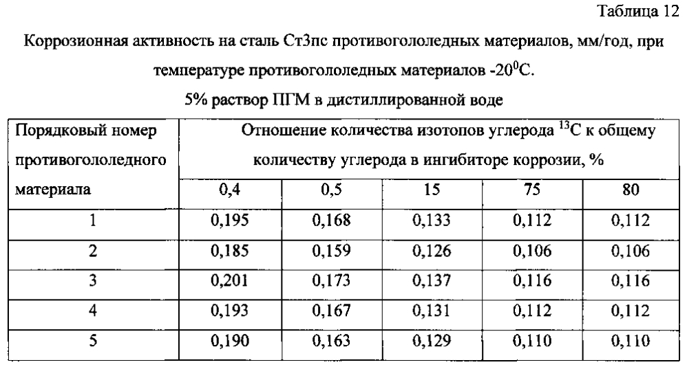 Способ получения твердого противогололедного материала на основе пищевой поваренной соли и кальцинированного хлорида кальция (варианты) (патент 2603156)