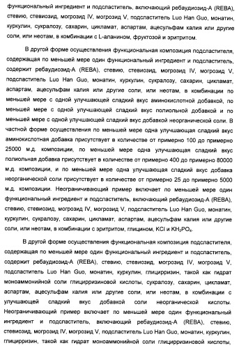 Композиция интенсивного подсластителя с пищевой клетчаткой и подслащенные ею композиции (патент 2455853)