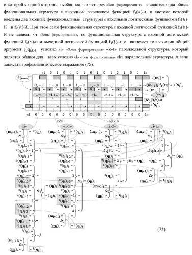 Функциональные структуры параллельно-последовательных сквозных переносов fj+1(  )+ и fj(  )+ в условно &quot;i&quot; &quot;зоне формирования&quot; для корректировки результирующей предварительной суммы первого уровня аргументов частичных произведений параллельно-последовательного умножителя f ( ) позиционного формата множимого [mj]f(2n) и множителя [ni]f(2n) (варианты) (патент 2431886)
