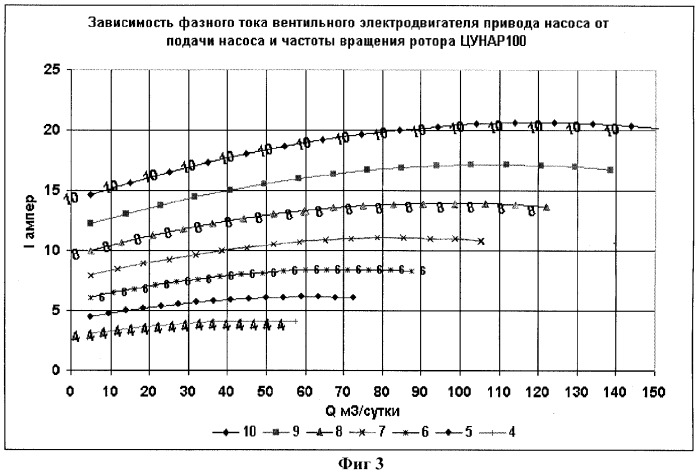 Способ добычи нефти в малодебитных скважинах (патент 2298645)