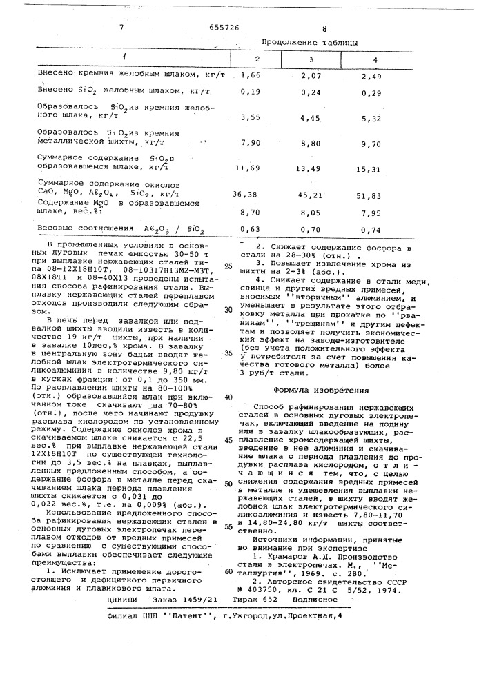 Способ рафинирования нержавеющих сталей (патент 655726)