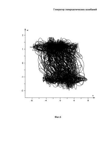 Генератор гиперхаотических колебаний (патент 2591659)
