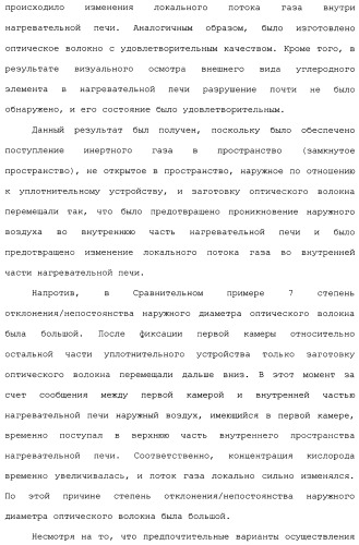 Установка для изготовления оптического волокна и способ изготовления оптического волокна (патент 2482078)