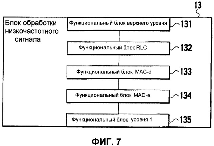 Способ управления мощностью передачи и система мобильной связи (патент 2450489)