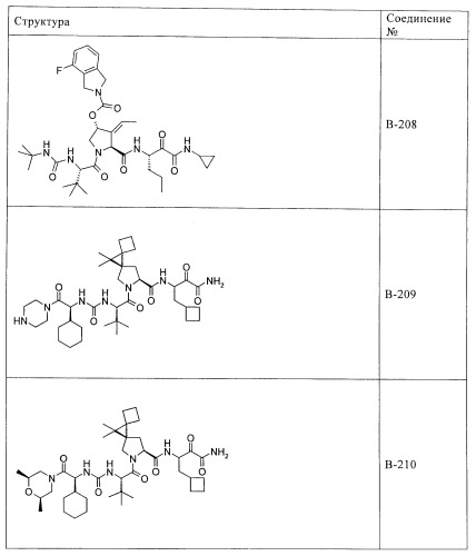 Ингибиторы hcv/вич и их применение (патент 2448976)