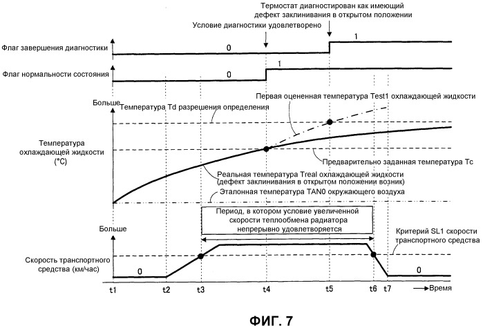 Диагностическое устройство для термостата (патент 2496013)