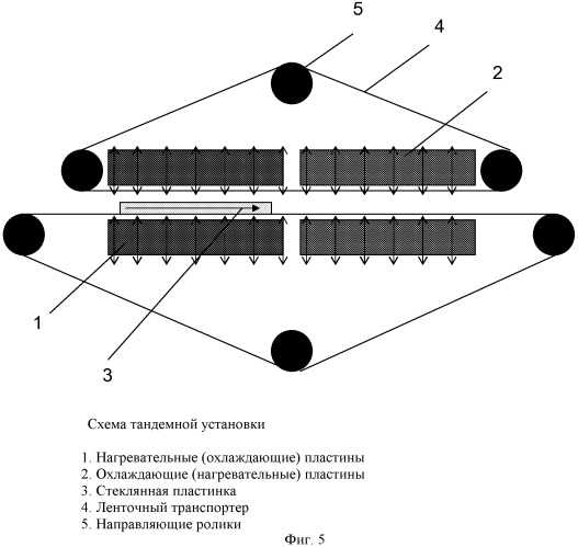 Способ получения термозакаленных стекол (патент 2507165)