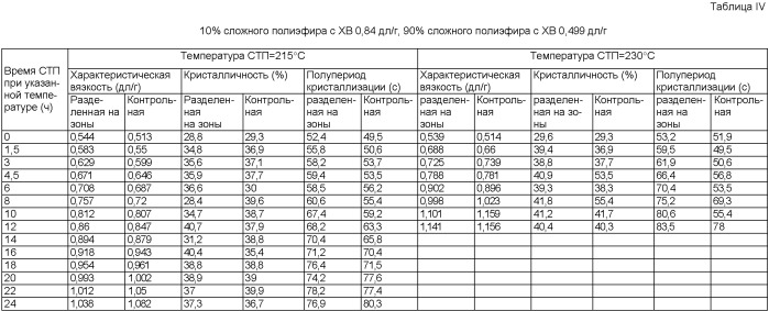 Разделенная на секции крошка подобных полимеров различной вязкости улучшенной перерабатываемости (патент 2397866)