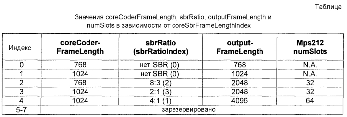 Расположение элемента кадра в кадрах потока битов, представляющего аудио содержимое (патент 2589399)