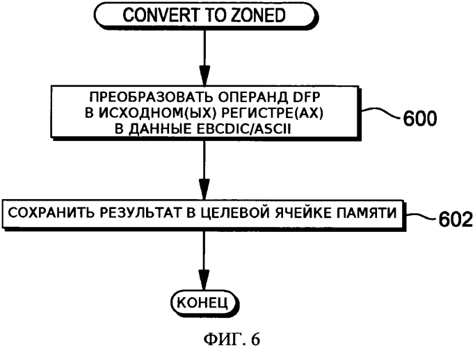 Преобразование из зонного формата в десятичный формат с плавающей точкой (патент 2565508)