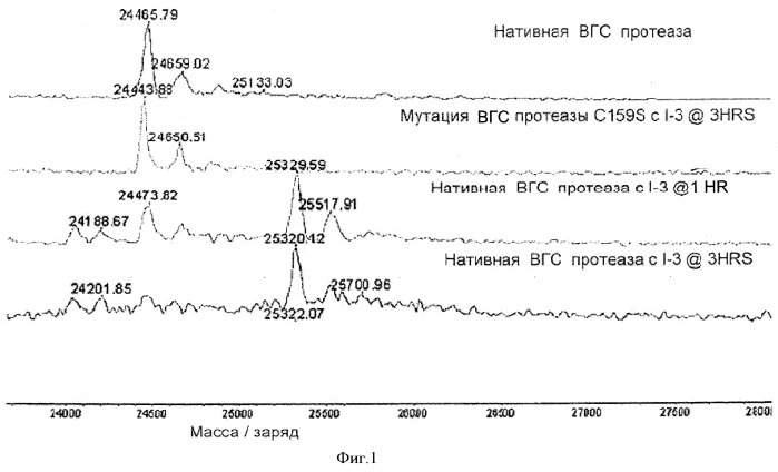 Ингибиторы протеазы вируса гепатита с и их применение (патент 2515318)