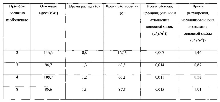 Содержащие активные агенты волокнистые структуры с множеством областей, характеризующихся разными плотностями (патент 2588573)