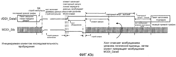 Устройство и способ для реализации интерфейса с высокой скоростью передачи данных (патент 2337497)