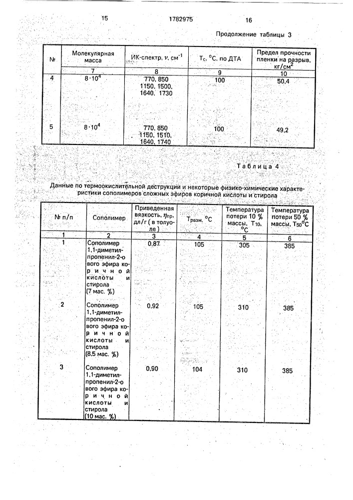 Сополимеры 1,1-диметилпропенил-2-ового и 3-метилбутенил-3- ового эфиров коричной кислоты и стирола (патент 1782975)