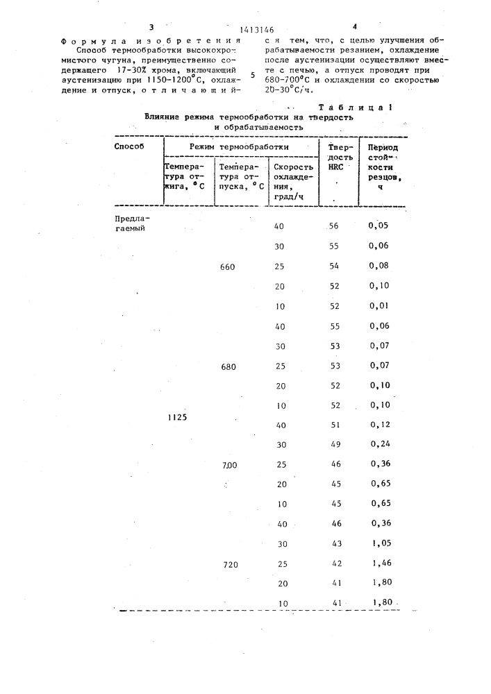 Способ термообработки высокохромистого чугуна (патент 1413146)