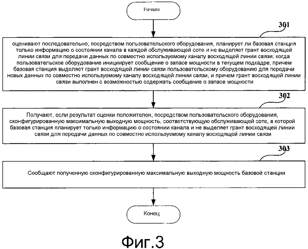 Способ сообщения сконфигурированной максимальной выходной мощности и пользовательское оборудование (патент 2635383)