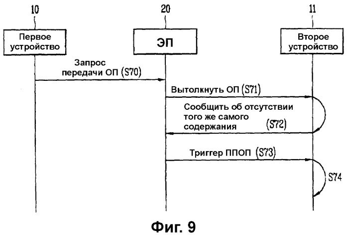 Способ и система оформления объекта прав (патент 2324977)