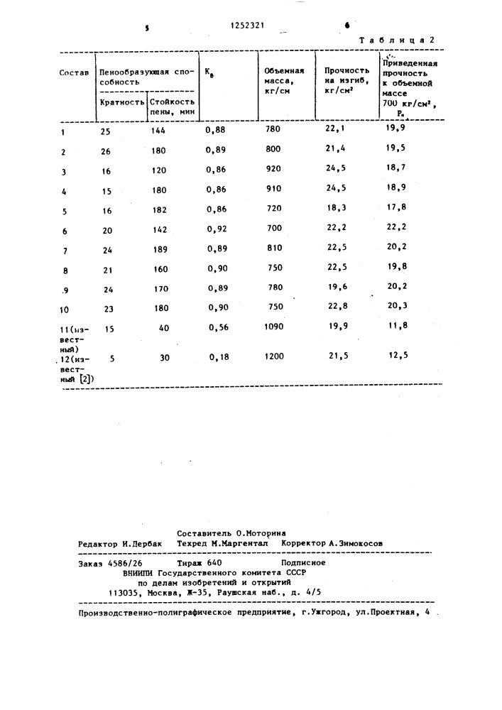 Пенообразователь для поризации гипсобетонной смеси (патент 1252321)